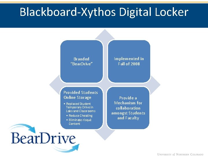 Blackboard-Xythos Digital Locker Branded “Bear. Drive” Provided Students Online Storage • Replaced Student Temporary
