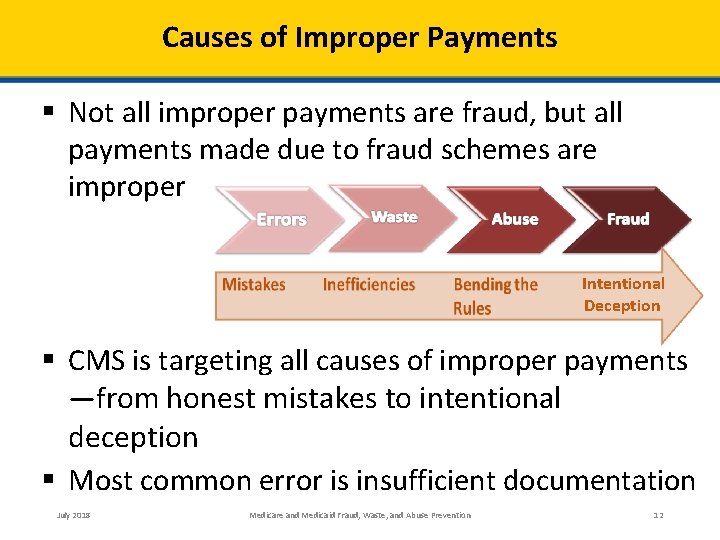 Causes of Improper Payments § Not all improper payments are fraud, but all payments