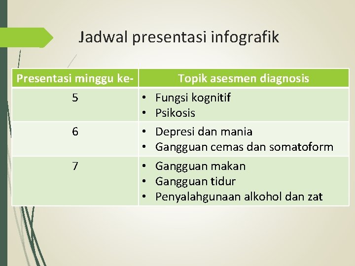 Jadwal presentasi infografik Presentasi minggu ke 5 • • 6 • • 7 •