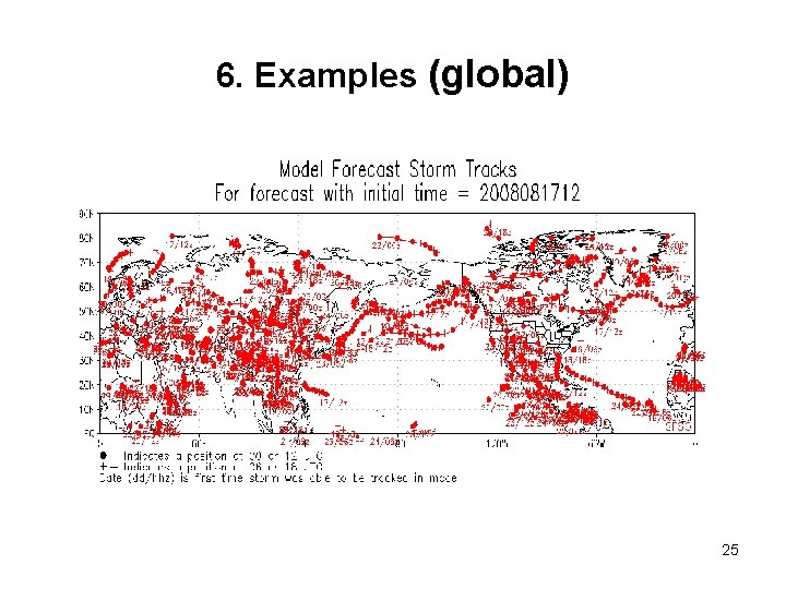 6. Examples (global) 25 