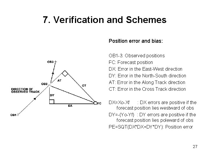 7. Verification and Schemes Position error and bias: OB 1 -3: Observed positions FC: