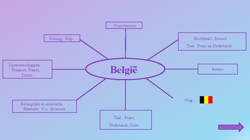 10 provincies Hoofdstad : Brussel Koning : Filip Taal : Frans en Nederlands 3