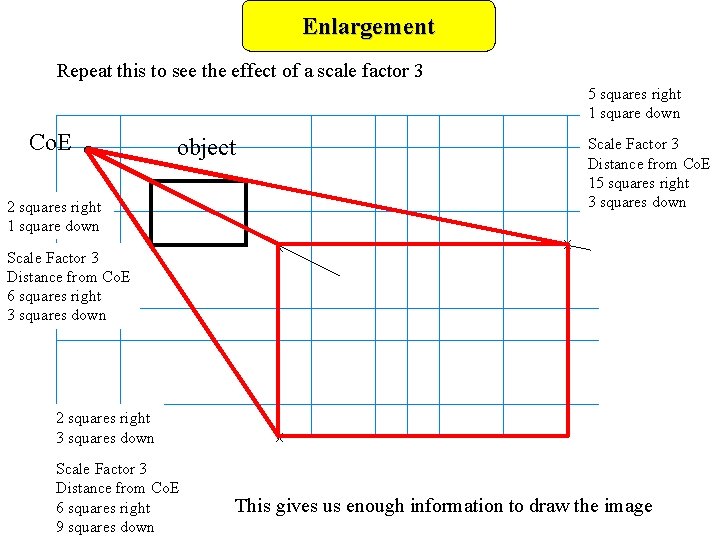 Enlargement Repeat this to see the effect of a scale factor 3 5 squares Enlargement Repeat this to see the effect of a scale factor 3 5 squares