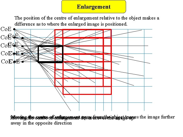 Enlargement The position of the centre of enlargement relative to the object makes a Enlargement The position of the centre of enlargement relative to the object makes a