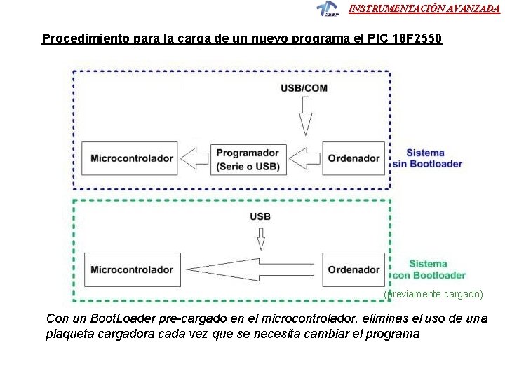 INSTRUMENTACIÓN AVANZADA Procedimiento para la carga de un nuevo programa el PIC 18 F