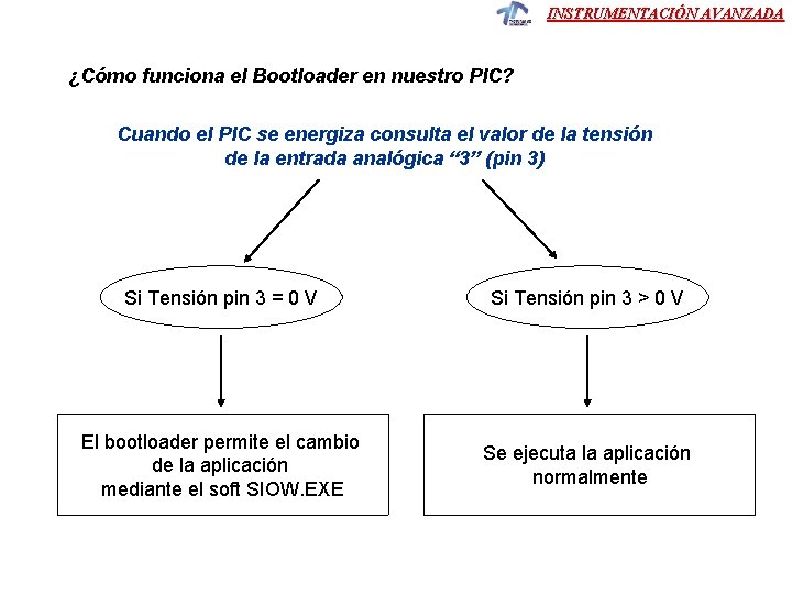 INSTRUMENTACIÓN AVANZADA ¿Cómo funciona el Bootloader en nuestro PIC? Cuando el PIC se energiza