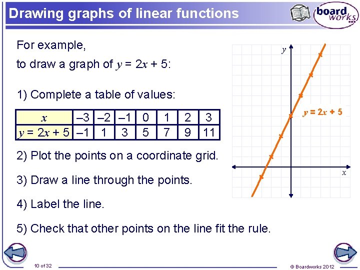 Drawing graphs of linear functions For example, y to draw a graph of y