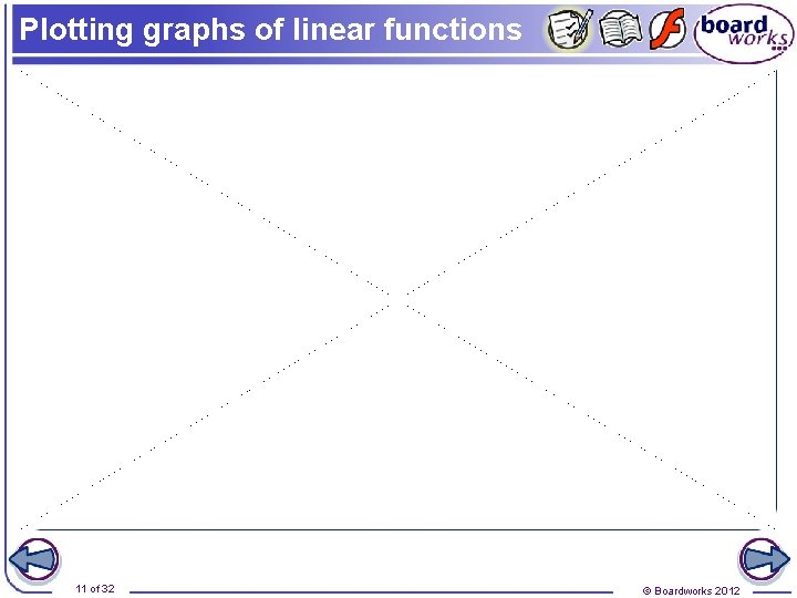 Plotting graphs of linear functions 11 of 32 © Boardworks 2012 