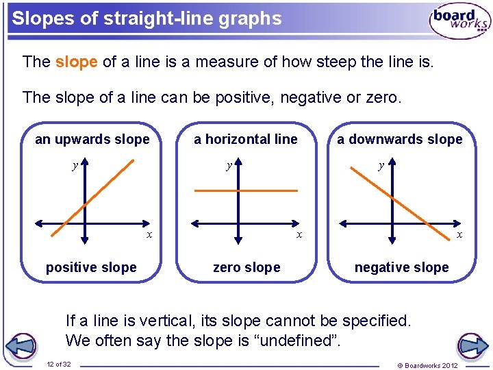 Slopes of straight-line graphs The slope of a line is a measure of how
