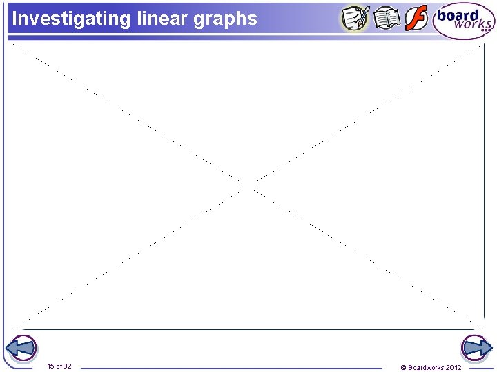 Investigating linear graphs 15 of 32 © Boardworks 2012 