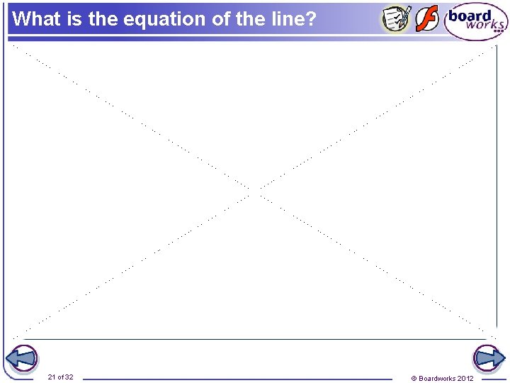 What is the equation of the line? 21 of 32 © Boardworks 2012 