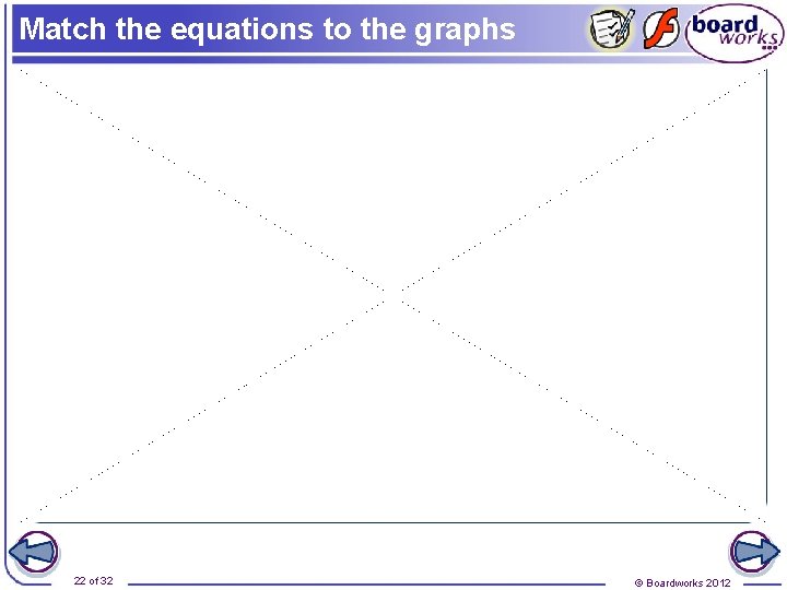 Match the equations to the graphs 22 of 32 © Boardworks 2012 