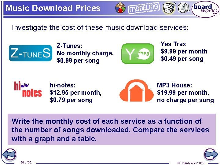 Music Download Prices Investigate the cost of these music download services: Z-Tunes: No monthly