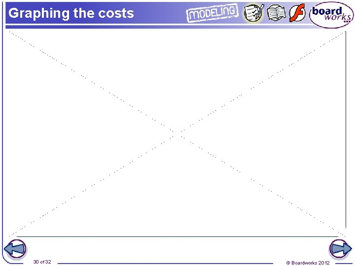 Graphing the costs 30 of 32 © Boardworks 2012 