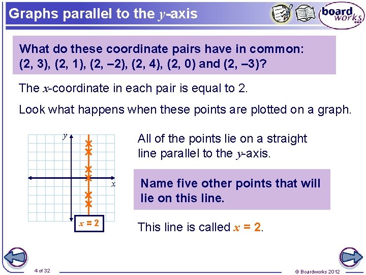 Graphs parallel to the y-axis What do these coordinate pairs have in common: (2,