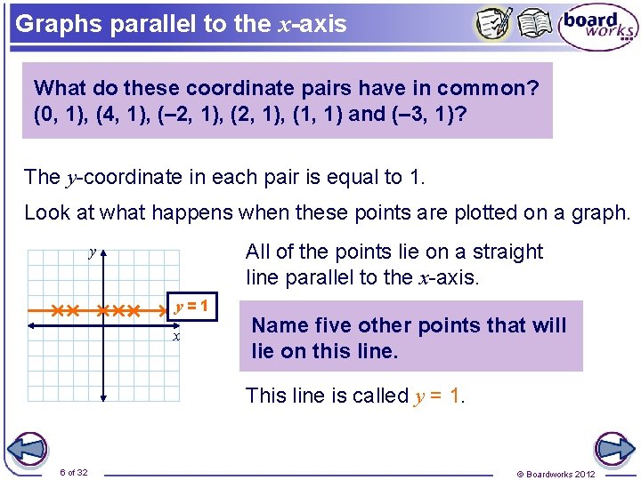 Graphs parallel to the x-axis What do these coordinate pairs have in common? (0,