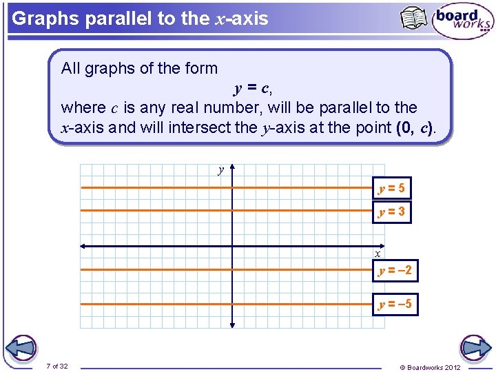 Graphs parallel to the x-axis All graphs of the form y = c, where