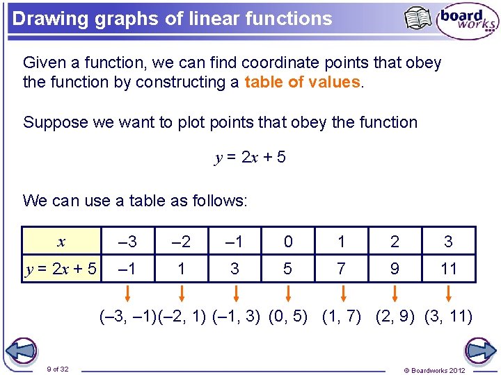 Drawing graphs of linear functions Given a function, we can find coordinate points that