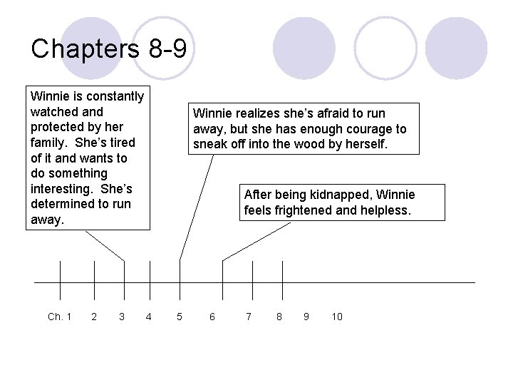 Chapters 8 -9 Winnie is constantly watched and protected by her family. She’s tired