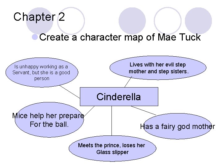 Chapter 2 l Create a character map of Mae Tuck Lives with her evil