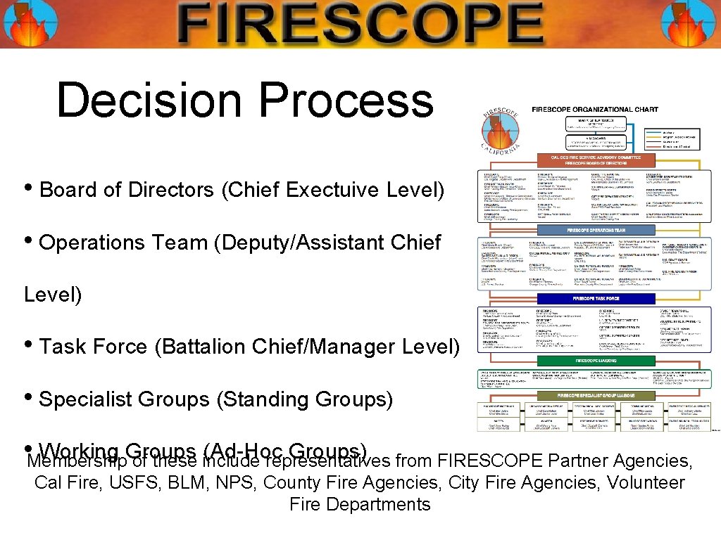 Decision Process • Board of Directors (Chief Exectuive Level) • Operations Team (Deputy/Assistant Chief