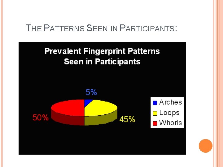 THE PATTERNS SEEN IN PARTICIPANTS: 