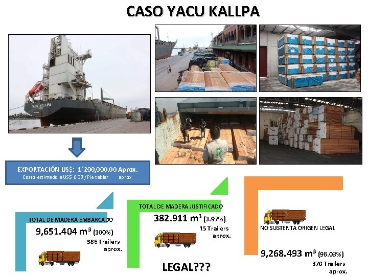 CASO YACU KALLPA EXPORTACIÓN US$: 1´ 200, 000. 00 Aprox. Costo estimado a US$