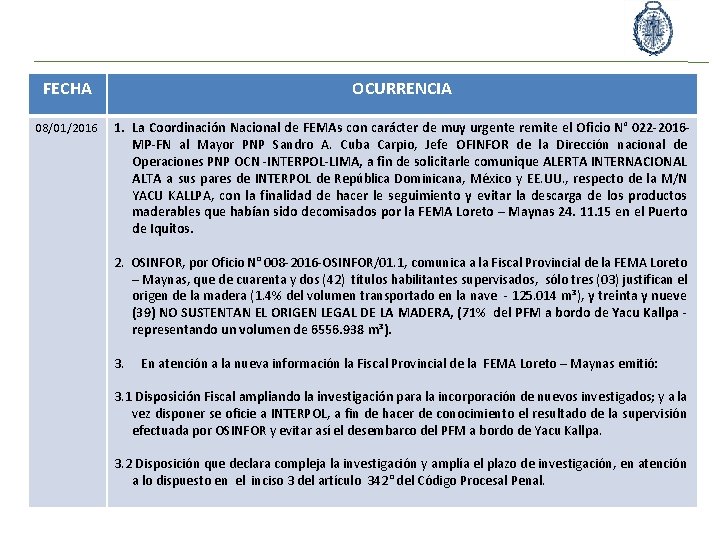 FECHA OCURRENCIA 08/01/2016 1. La Coordinación Nacional de FEMAs con carácter de muy urgente