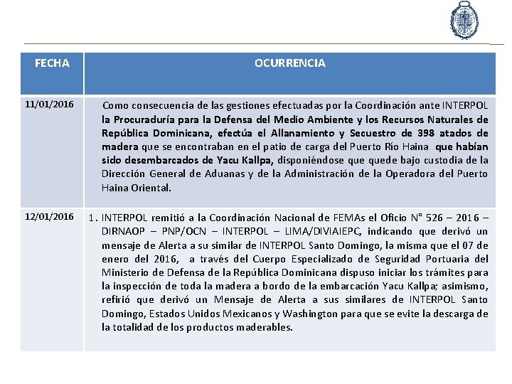 FECHA OCURRENCIA 11/01/2016 Como consecuencia de las gestiones efectuadas por la Coordinación ante INTERPOL