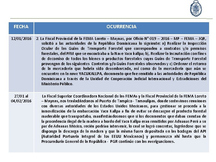 FECHA OCURRENCIA 12/01/2016 2. La Fiscal Provincial de la FEMA Loreto – Maynas, por