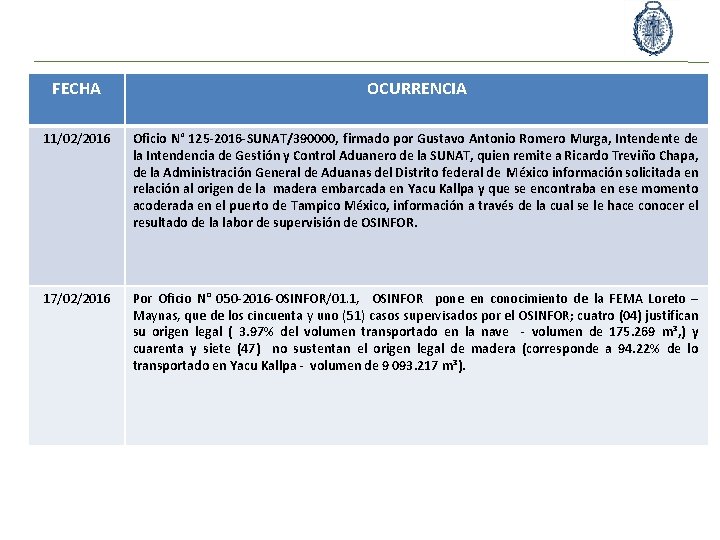 FECHA OCURRENCIA 11/02/2016 Oficio N° 125 -2016 -SUNAT/390000, firmado por Gustavo Antonio Romero Murga,