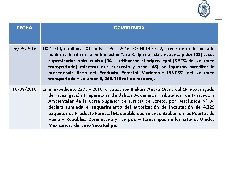 FECHA OCURRENCIA 06/05/2016 OSINFOR, mediante Oficio N° 105 – 2016 - OSINFOR/01. 2, precisa