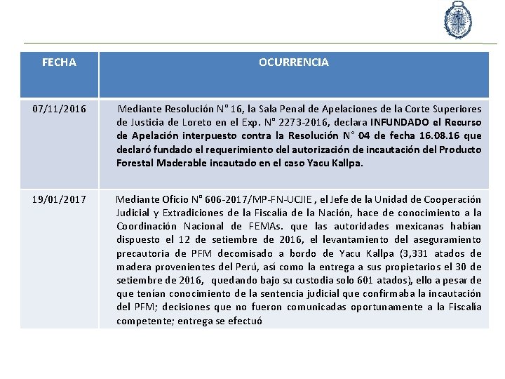 FECHA OCURRENCIA 07/11/2016 Mediante Resolución N° 16, la Sala Penal de Apelaciones de la