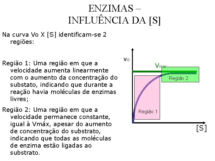 ENZIMAS – INFLUÊNCIA DA [S] Na curva Vo X [S] identificam-se 2 regiões: Região