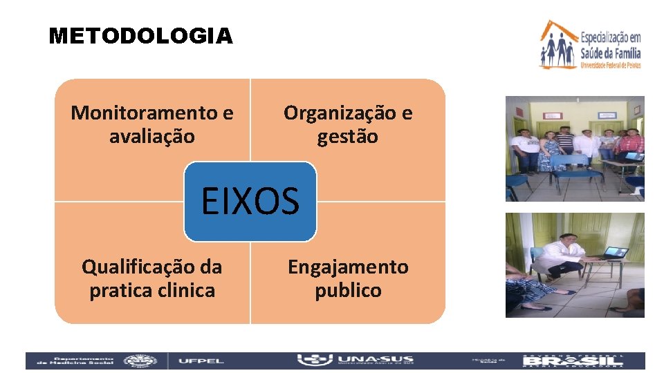 METODOLOGIA Monitoramento e avaliação Organização e gestão EIXOS Qualificação da pratica clinica Engajamento publico