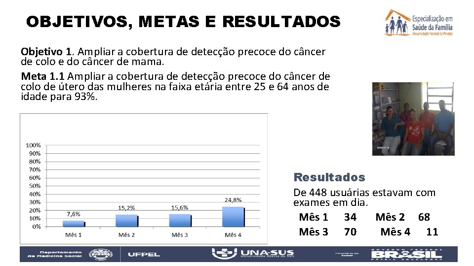 OBJETIVOS, METAS E RESULTADOS Objetivo 1. Ampliar a cobertura de detecção precoce do câncer