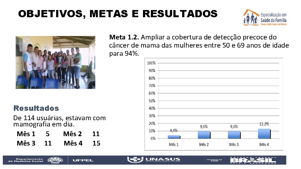 OBJETIVOS, METAS E RESULTADOS Meta 1. 2. Ampliar a cobertura de detecção precoce do