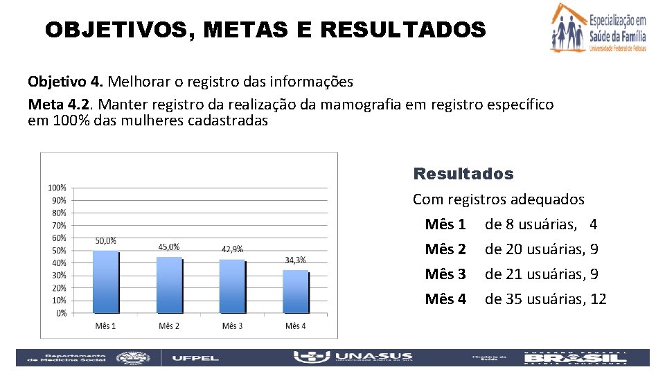 OBJETIVOS, METAS E RESULTADOS Objetivo 4. Melhorar o registro das informações Meta 4. 2.