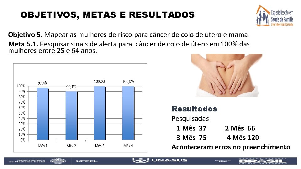 OBJETIVOS, METAS E RESULTADOS Objetivo 5. Mapear as mulheres de risco para câncer de