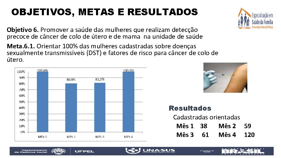 OBJETIVOS, METAS E RESULTADOS Objetivo 6. Promover a saúde das mulheres que realizam detecção