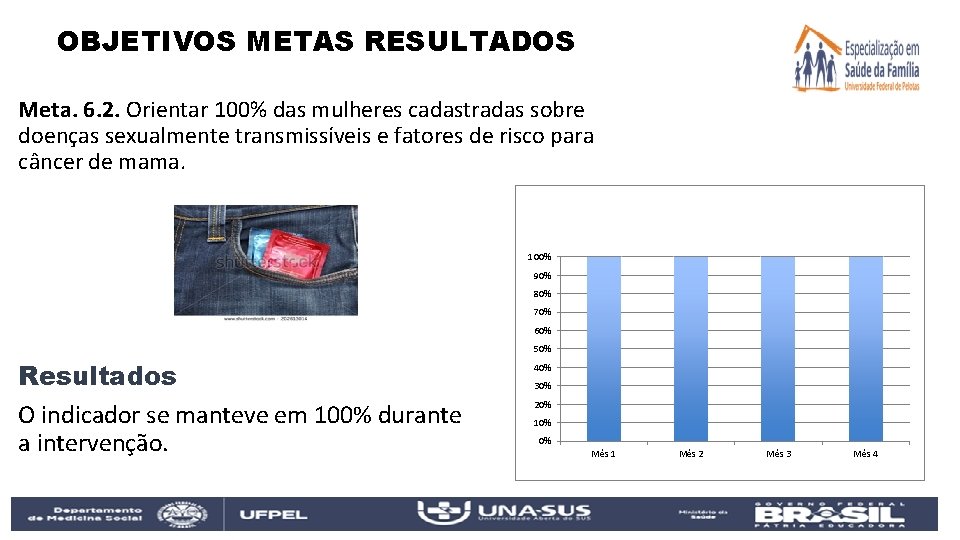 OBJETIVOS METAS RESULTADOS Meta. 6. 2. Orientar 100% das mulheres cadastradas sobre doenças sexualmente