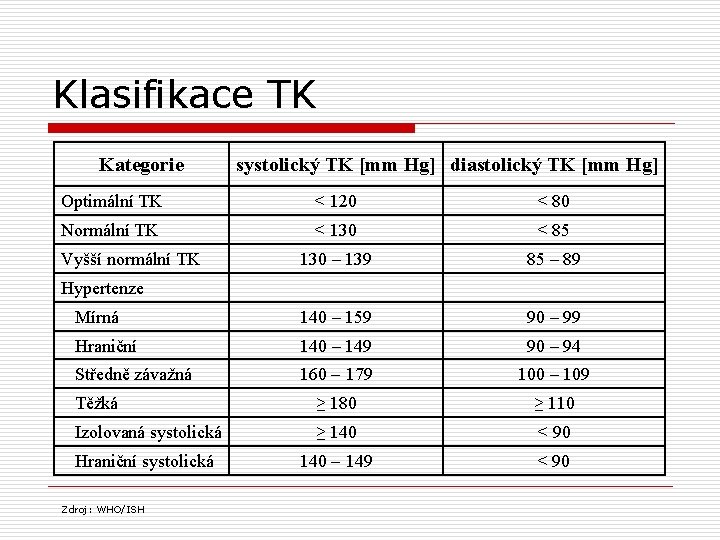 Klasifikace TK Kategorie systolický TK [mm Hg] diastolický TK [mm Hg] Optimální TK <
