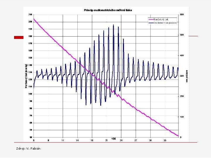 Zdroj: V. Fabián 
