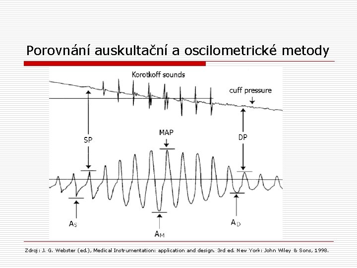 Porovnání auskultační a oscilometrické metody Zdroj: J. G. Webster (ed. ), Medical Instrumentation: application