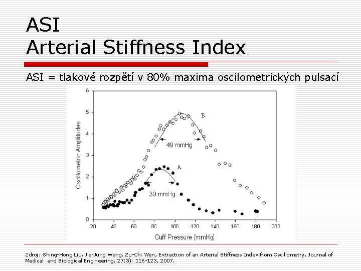 ASI Arterial Stiffness Index ASI = tlakové rozpětí v 80% maxima oscilometrických pulsací Zdroj: