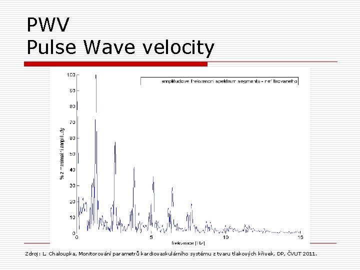 PWV Pulse Wave velocity Zdroj: L. Chaloupka, Monitorování parametrů kardiovaskulárního systému z tvaru tlakových