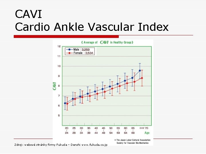 CAVI Cardio Ankle Vascular Index Zdroj: webové stránky firmy Fukuda – Denshi www. fukuda.