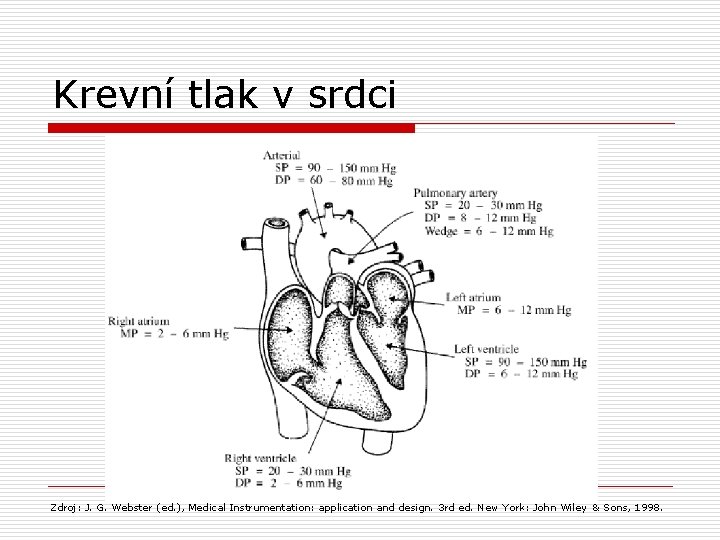 Krevní tlak v srdci Zdroj: J. G. Webster (ed. ), Medical Instrumentation: application and