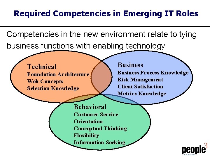 Required Competencies in Emerging IT Roles Competencies in the new environment relate to tying