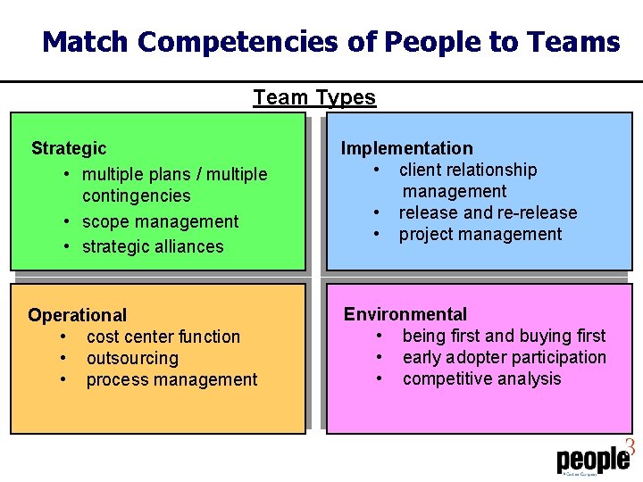 Match Competencies of People to Teams Team Types Strategic • multiple plans / multiple